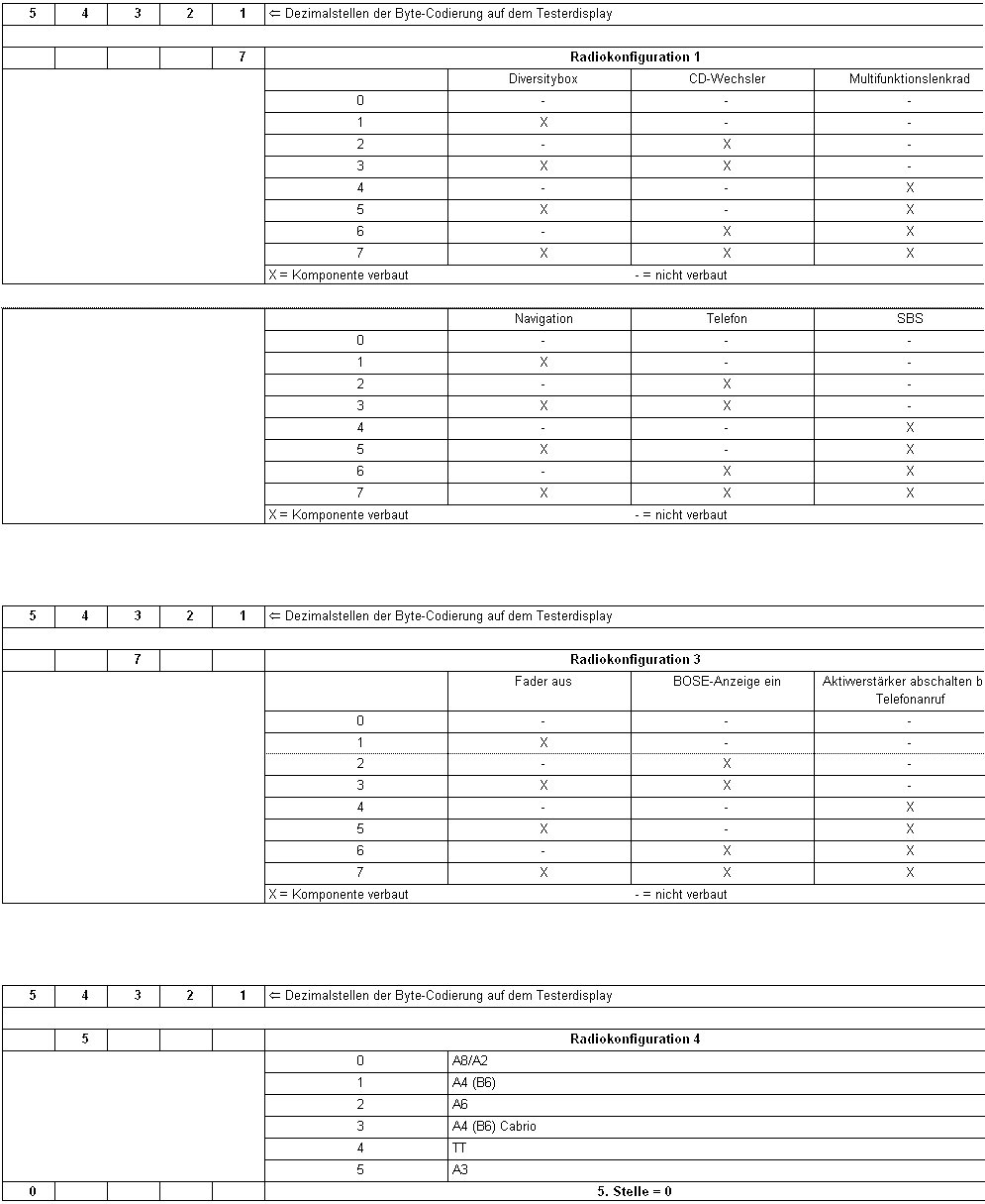 CAN-Bus-Schnittstelle / Simulator - Concert 2, Chorus 2, Symphony