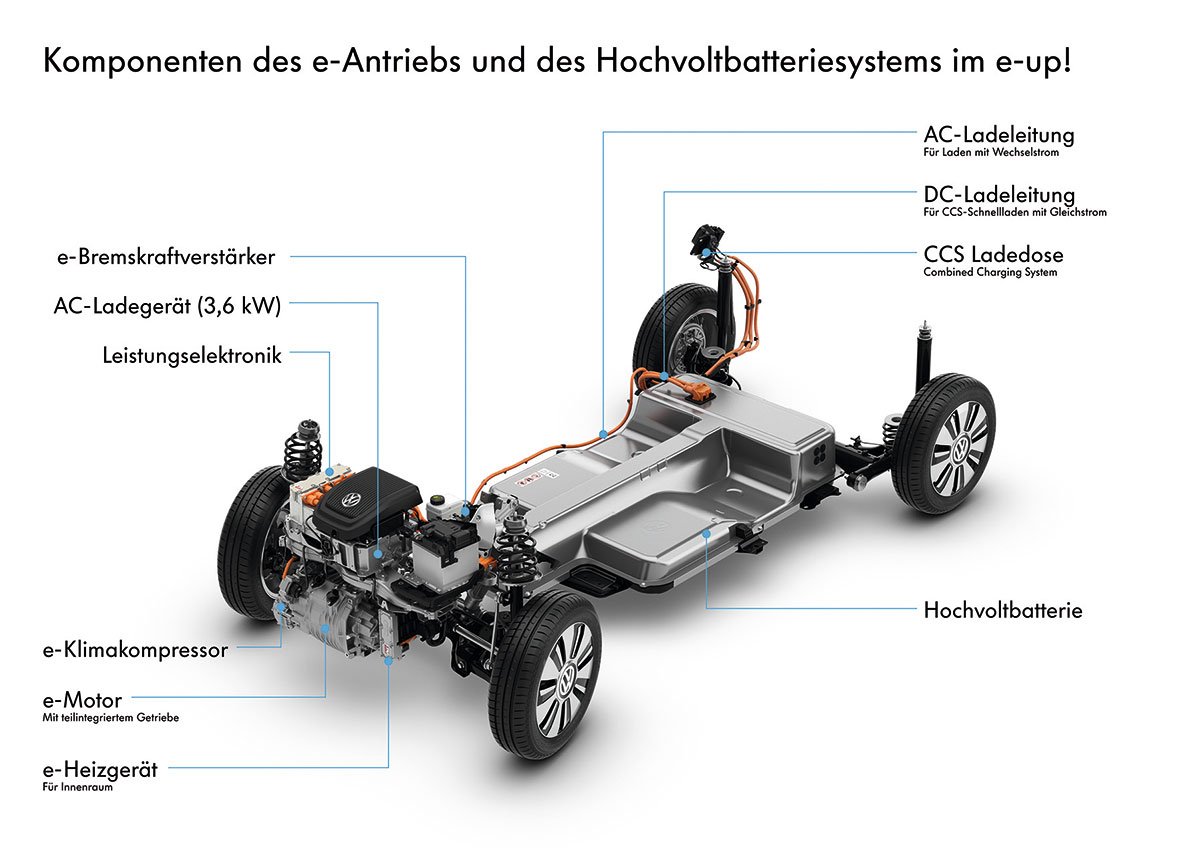 A2 mit VW E-UP Technik umbauen - Elektroumbau - Audi A2 Club Deutschland