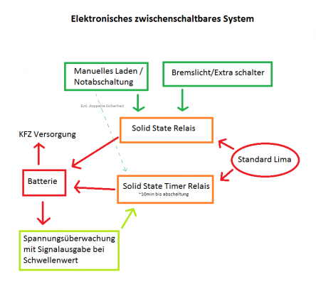 1780484944_A2ElektronischesschwischenschaltbaresSystem.thumb.png.cb5352555a8fd565f6fc5b51ceeeb882.png