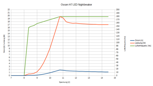 Osram_H7_LED_Kennlinie.thumb.png.5550161f99b66595f0d9486558c06935.png