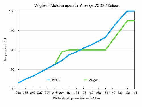 Motortemperatur.thumb.jpg.b3cddce63b16c7945b356153cb9b8421.jpg