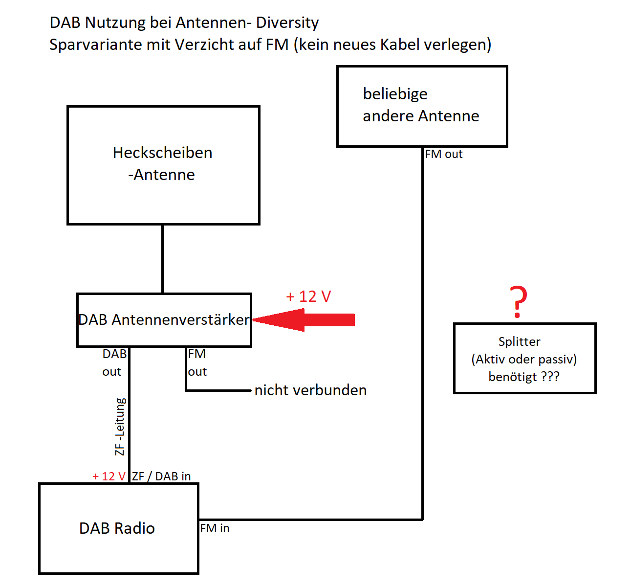 Aktive DAB / DAB+ Antenne für Innenraum mit Verstärker Block