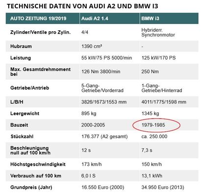 2025-02-25 13_01_31-Audi A2 vs. BMW i3_ eigensinnige Effizienz-Konzepte im Duell _ autozeitung.de.jpg